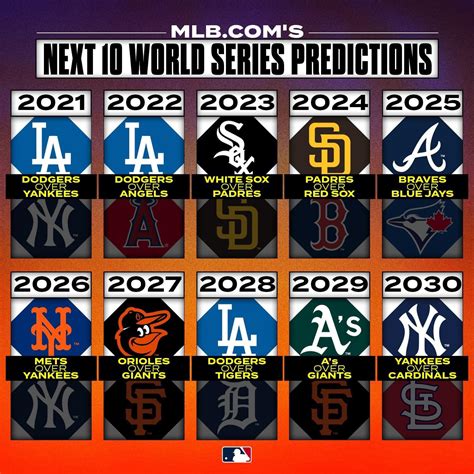 Mlb Opening Day Odds To Win World Series